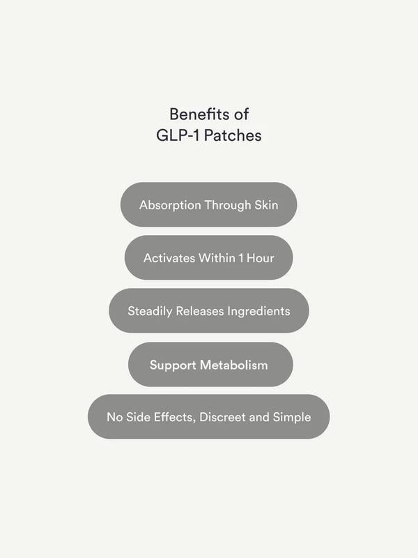 Metabolic Balance Patches